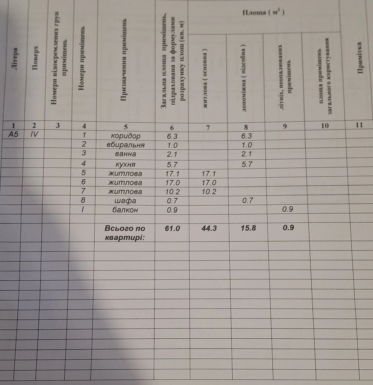 продам 3х комнатную квартиру. остановка Ясень