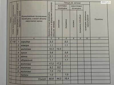 Продажа Квартиры в районе Тернівский