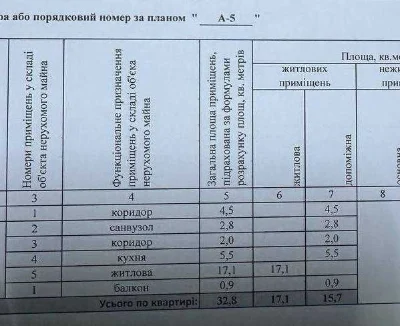 Продажа 1-комнатной квартиры, проспект Центральный (ул. Лермонтова)