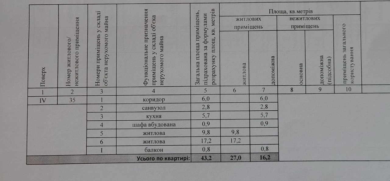 Квартира в будинку Єдуарда Фукса 45
