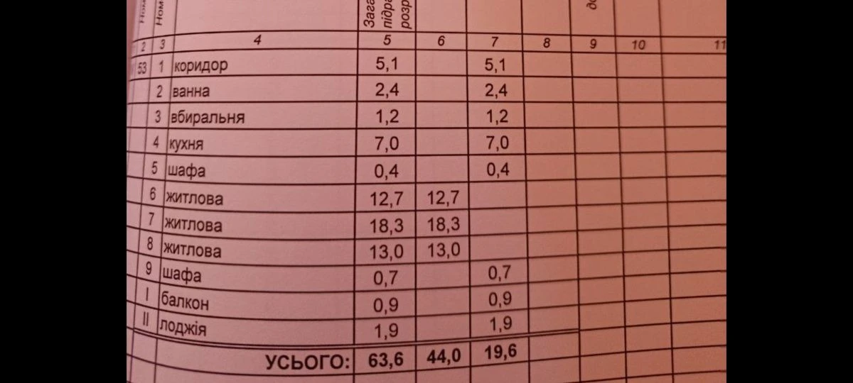 Продажа 3-комнатной квартиры в Кривом Роге в Саксаганском районе