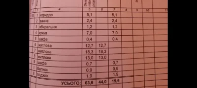 Продажа 3-комнатной квартиры в Кривом Роге в Саксаганском районе