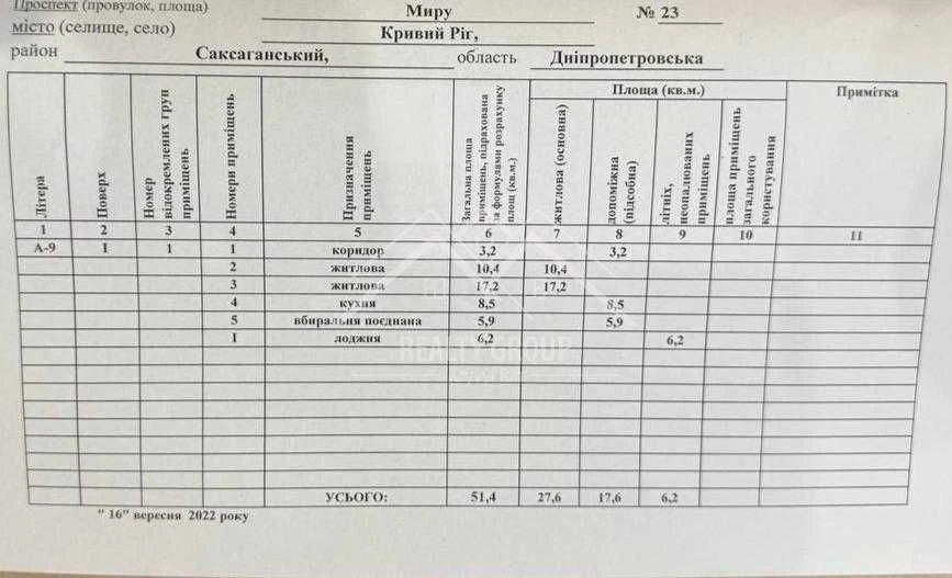 Продажа 2-комнатной квартиры под ремонт в Миро (95-й квартал)