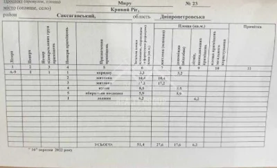 Продажа 2-комнатной квартиры под ремонт в Миро (95-й квартал)