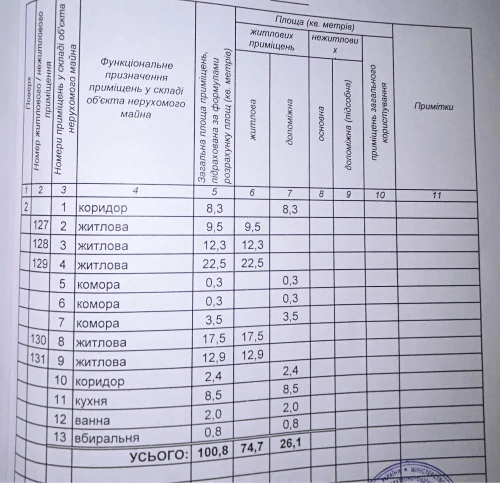 Продается квартира 100 м², с автономным отоплением!
