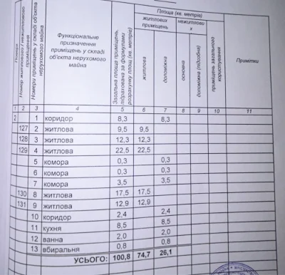 Продается квартира 100 м², с автономным отоплением!