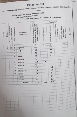 Продажа квартиры в Звягеле