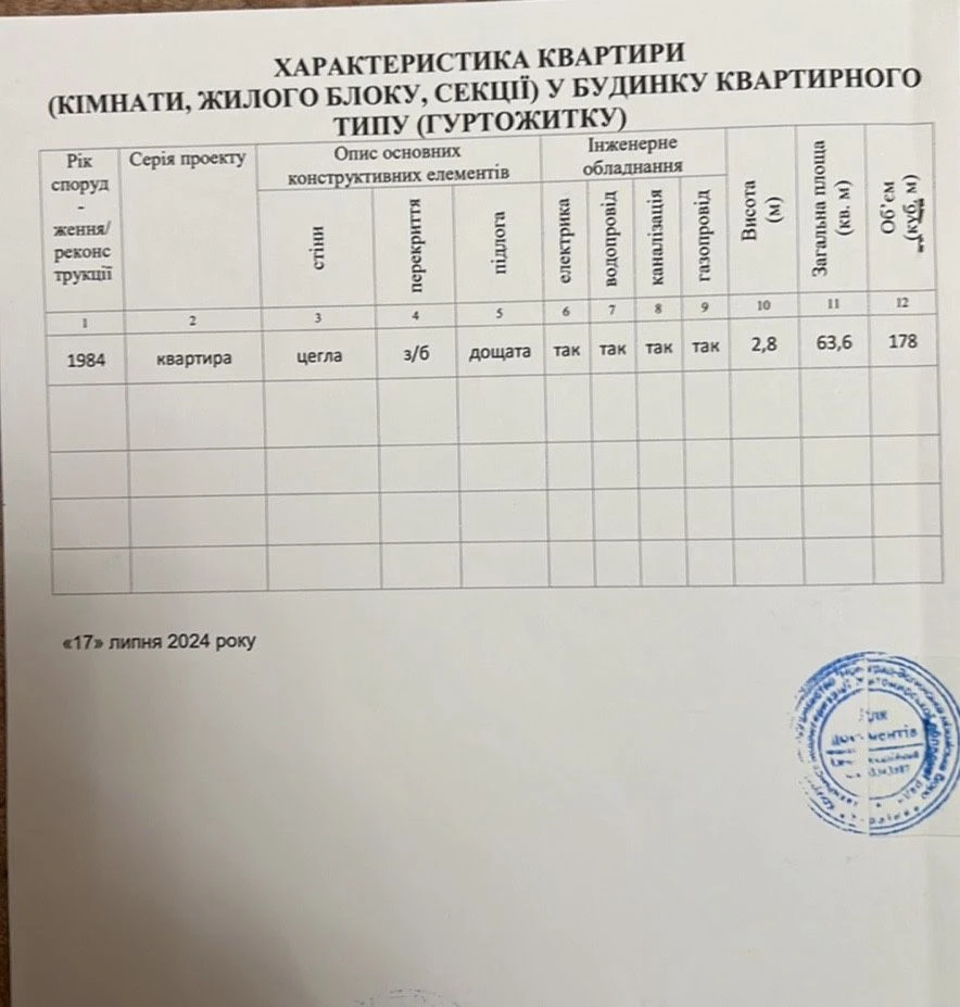 Продажа квартиры в Звягеле