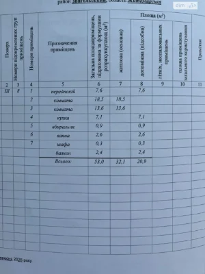 Продаж Квартира