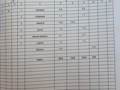 Продажа квартиры 1-комн. 36 м² 3/5 этажа
