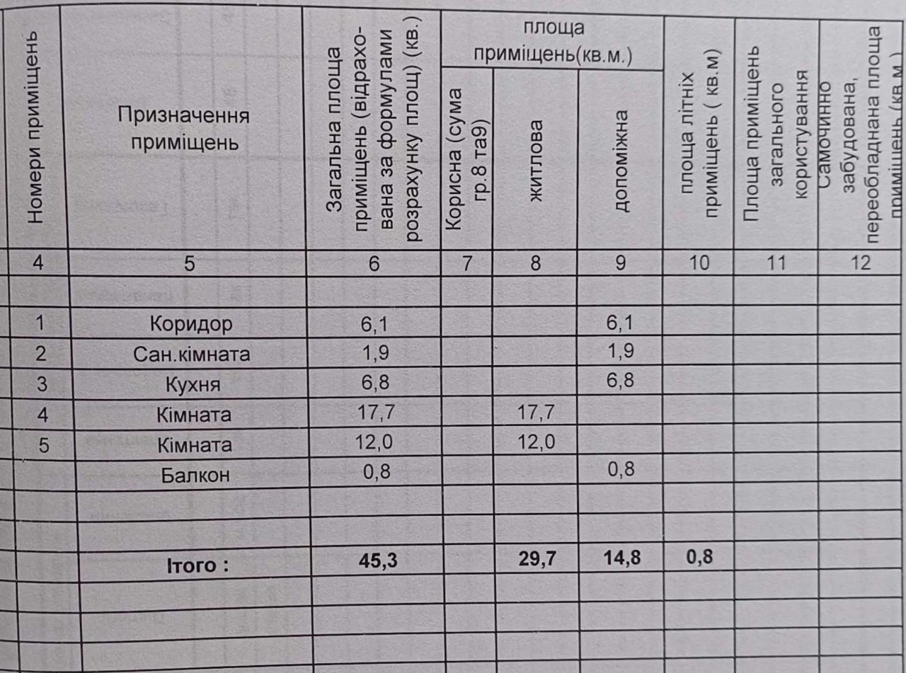 Продам 2-х кімнатну квартиру у м. Овруч по вул. Древлянська,