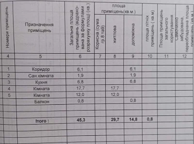 Продам 2-х кімнатну квартиру у м. Овруч по вул. Древлянська,