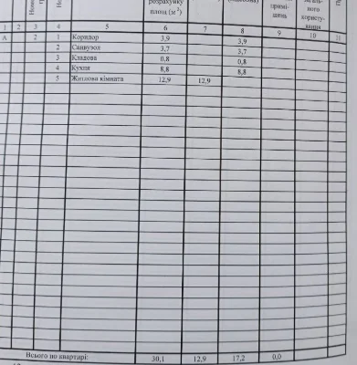 Продажа 1-комн. квартиры в г. Берегове (просп. Геологів)