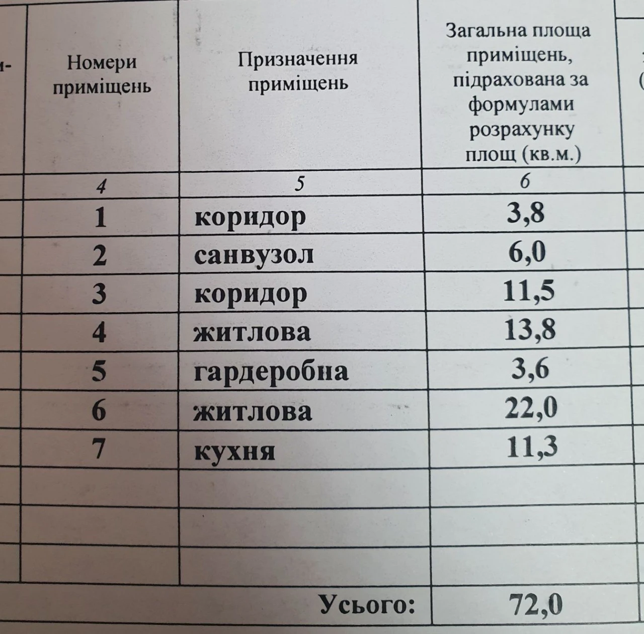 Двох кімнатна квартира в ЦЕНТРІ МІСТА КАЛУШ (НОВОБУДОВА)