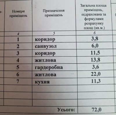 Двох кімнатна квартира в ЦЕНТРІ МІСТА КАЛУШ (НОВОБУДОВА)