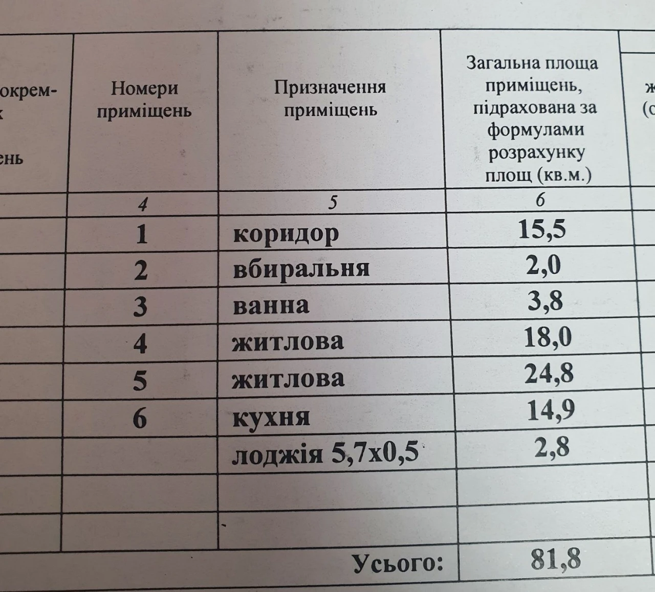 Продажа двухкомнатной квартиры в НОВОСТРОЕ ! От застройщика