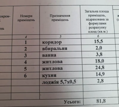 Продажа двухкомнатной квартиры в НОВОСТРОЕ ! От застройщика