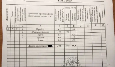 Продається 1-кімнатна квартира в ДНС