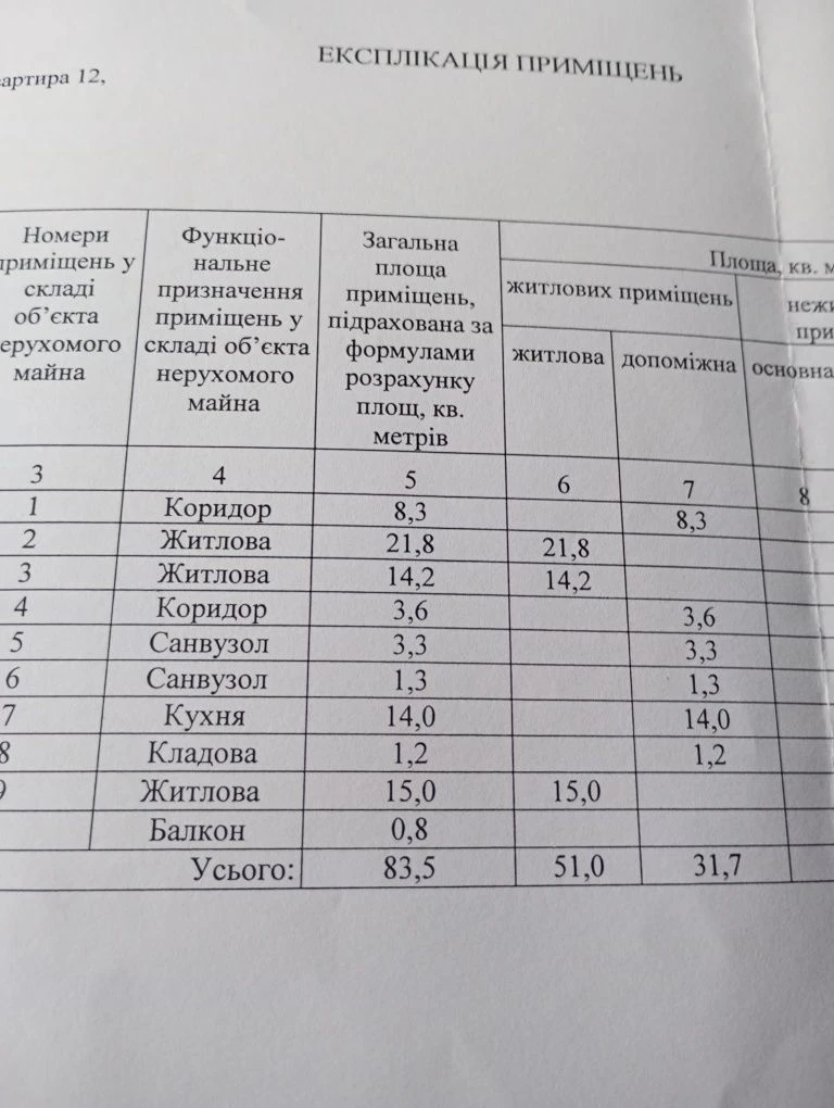 Продажа квартиры. 3 комнаты. Соц. город.