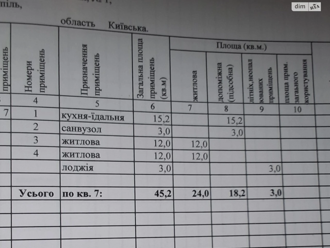 Продажа Квартиры Борисполь