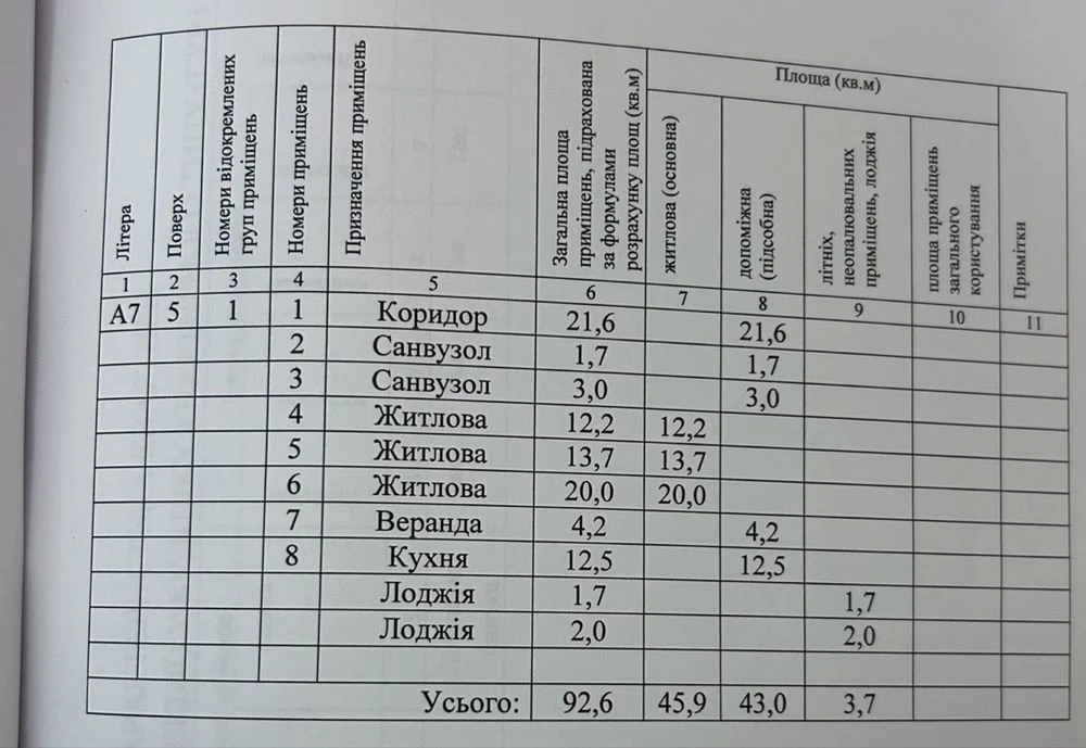 Продаж просторої  3к.квартири 92.6 м2 потребує ремонту