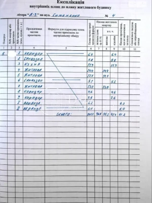 Продажа Квартиры