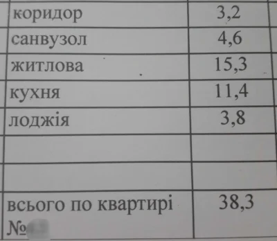 1-комнатная квартира в ЖК "Столичний" в г. Васильки