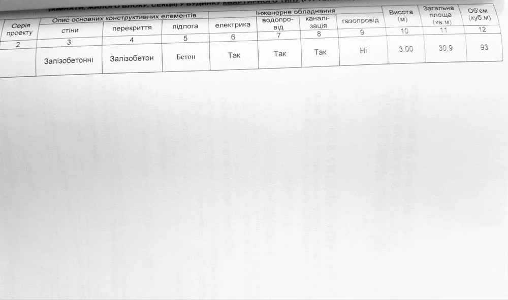 Квартира в жк Смарт Запорожье от владельца