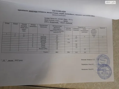 Продаж Квартира Ірпінь