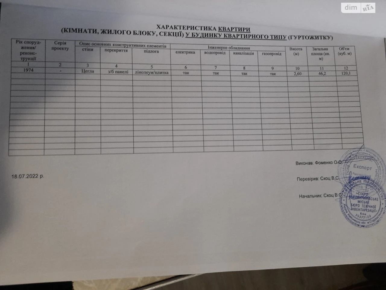 Продаж Квартира Ірпінь