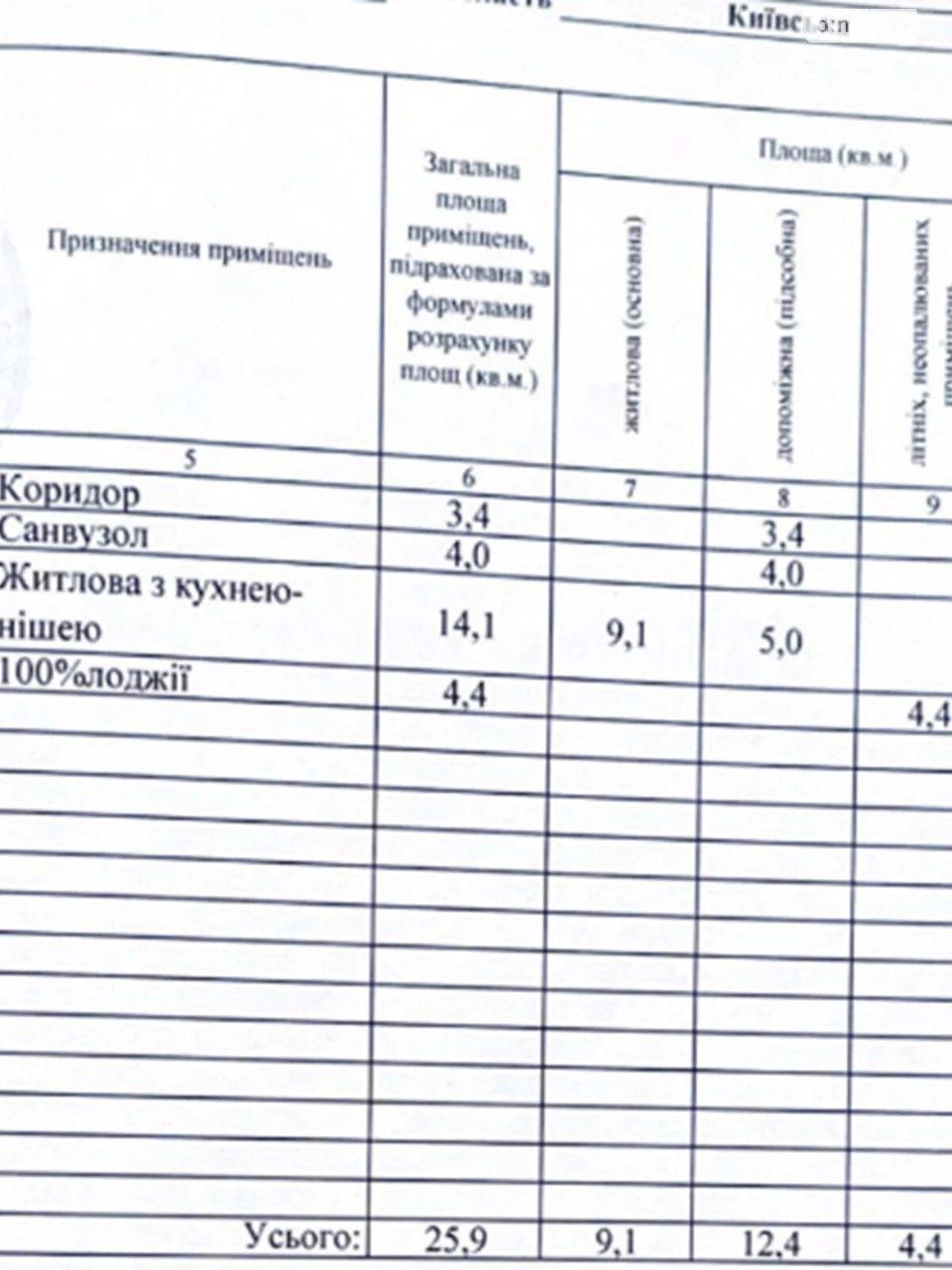 Продаж Квартира
