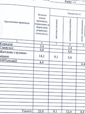 Продаж Квартира
