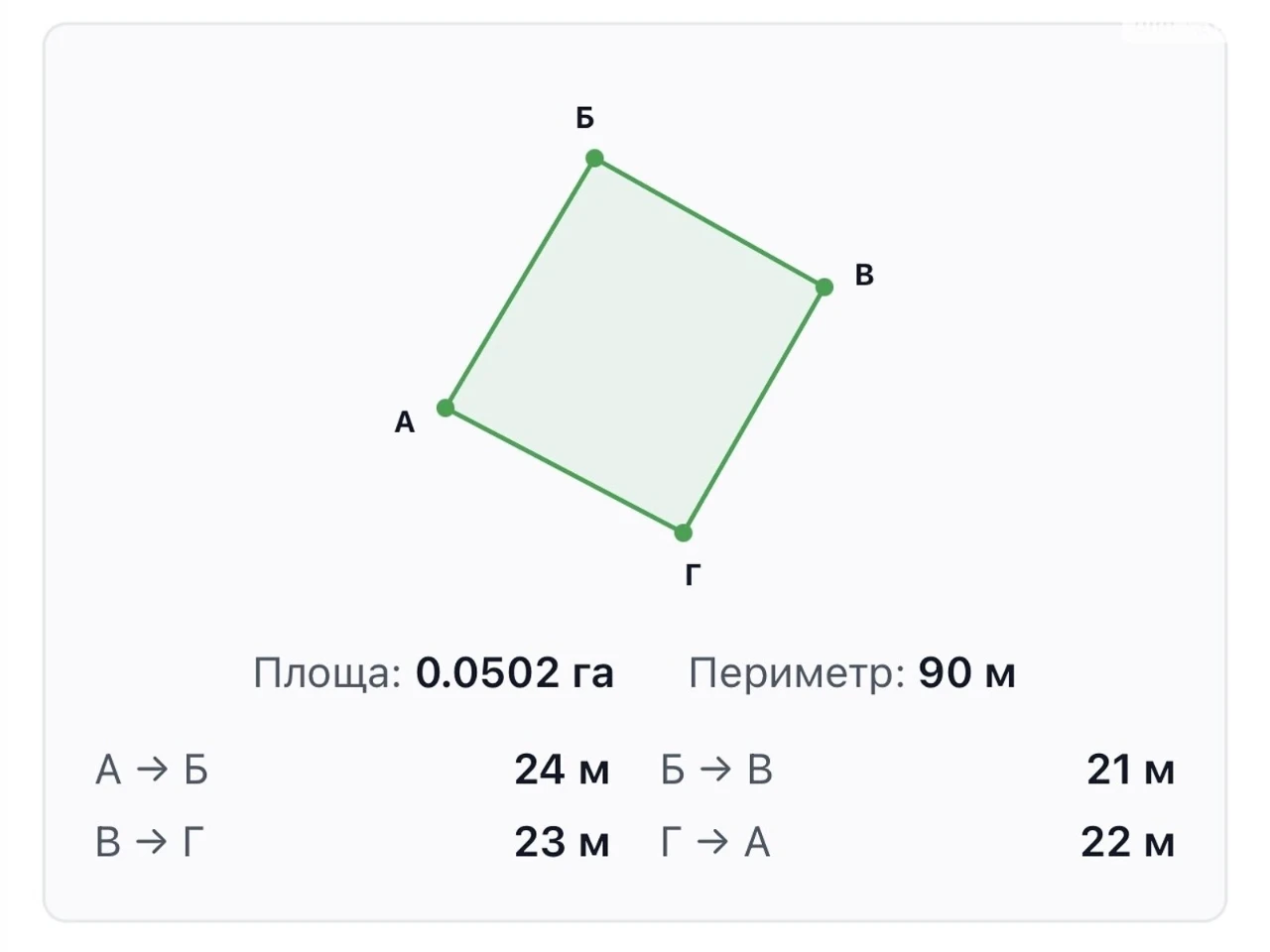 Продаж Ділянка під житлову забудову