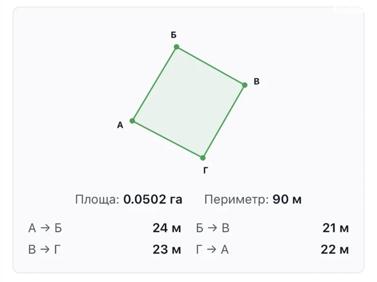 Продаж Ділянка під житлову забудову