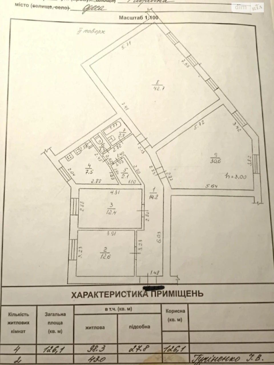 Продаж Кімната Малиновський
