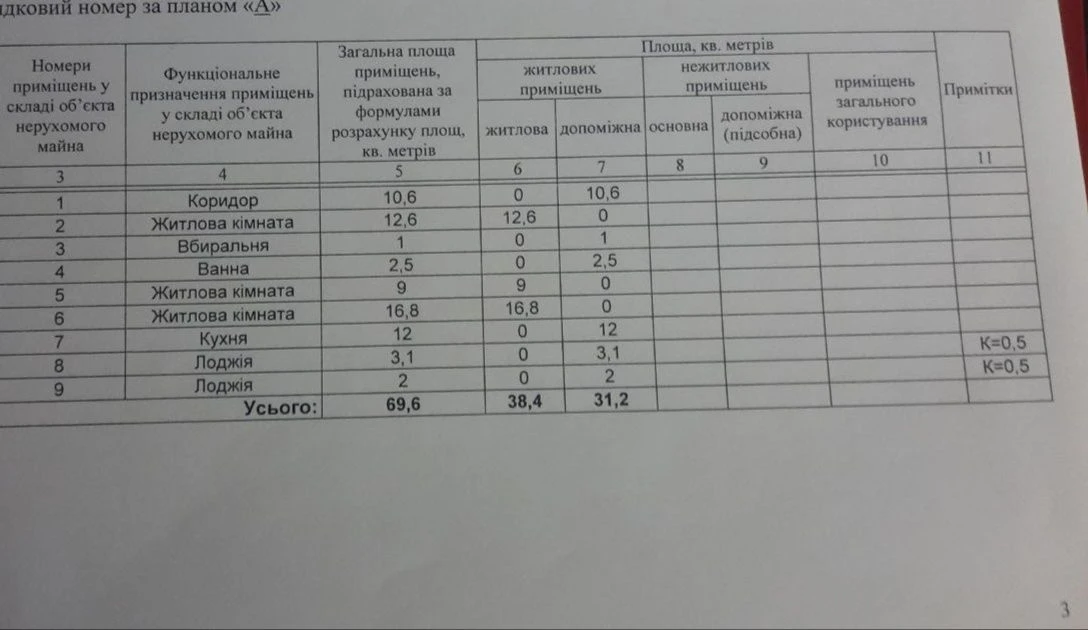 Продам 3-х кімнатну  квартиру румунського планування або обм