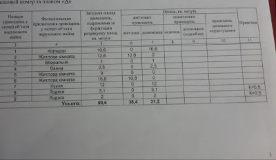 Продам 3-х кімнатну  квартиру румунського планування або обм