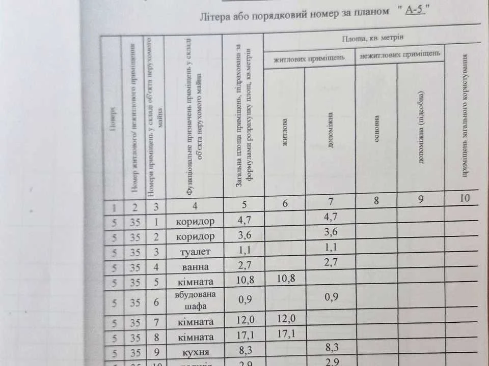 Квартира. Знам'янка, Привокзальна вул.
