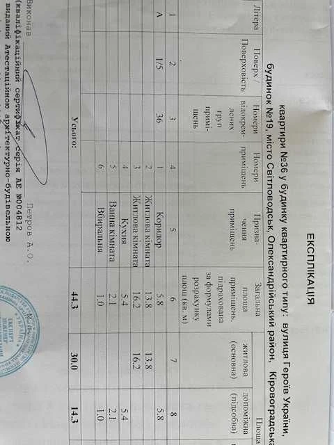 Продам квартиру у Світловодську