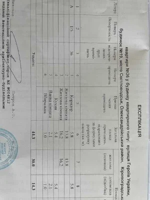 Продам квартиру у Світловодську