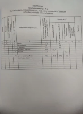 продається квартира