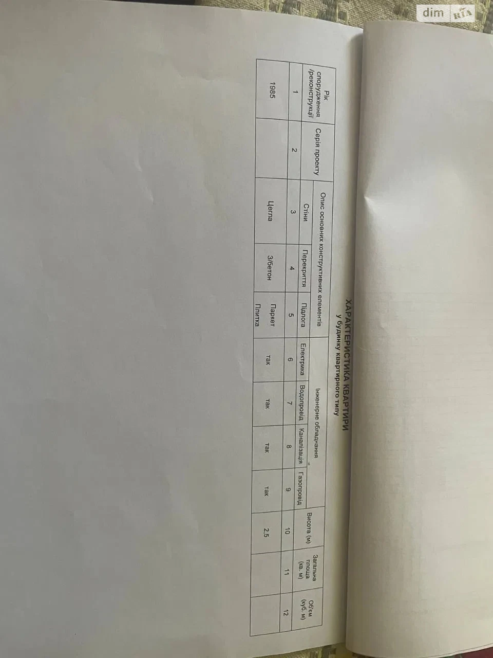Продаж Квартира
