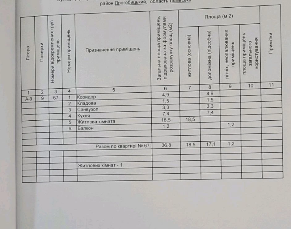 Продам однокімнатна квартира центр міста