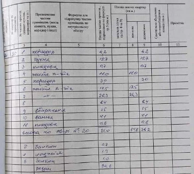 Продаж квартири на вул. Шептицького