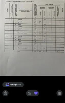 Продається дворівнева квартира