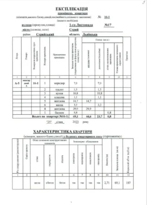 Продаж квартири в новобудові м.Стрий