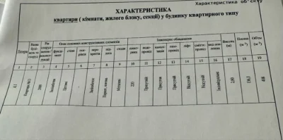 Продаж 2 кім. квартири в м. Трускавець