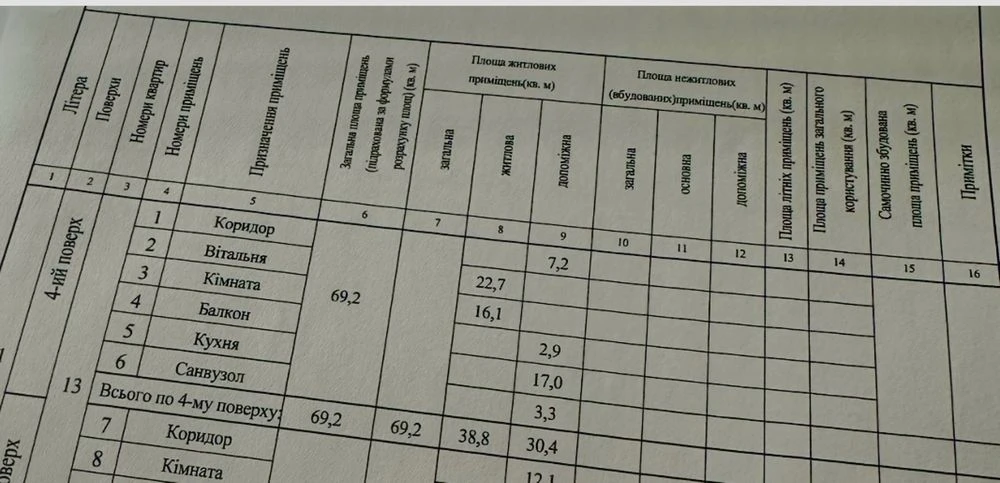 Продаж 2 кім. квартири в м. Трускавець