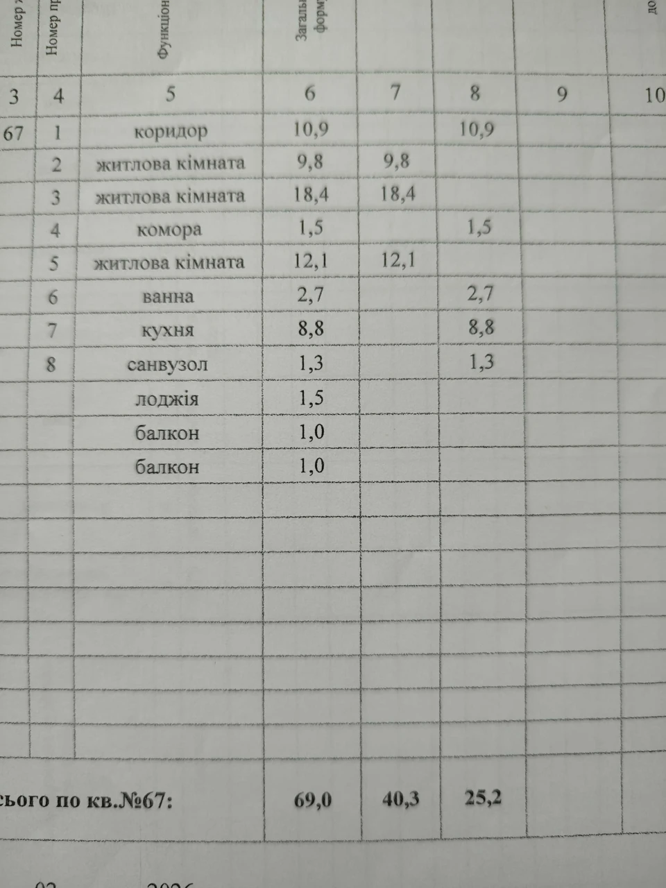 Продам трикімнатну квартиру київського проекту у м. ІзмаЇл О