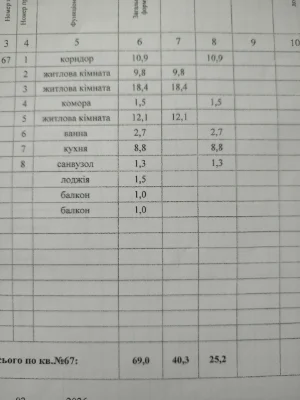 Продам трикімнатну квартиру київського проекту у м. ІзмаЇл О